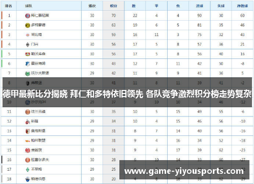 德甲最新比分揭晓 拜仁和多特依旧领先 各队竞争激烈积分榜走势复杂