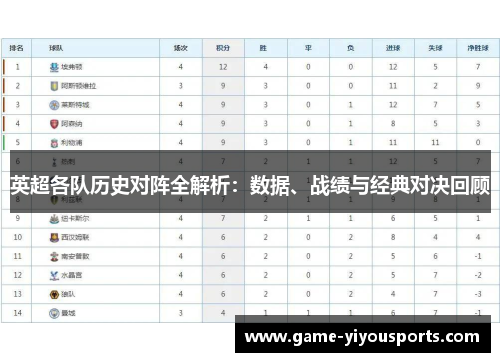 英超各队历史对阵全解析：数据、战绩与经典对决回顾