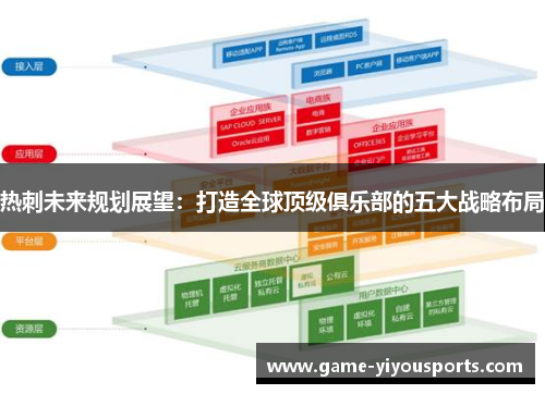 热刺未来规划展望：打造全球顶级俱乐部的五大战略布局