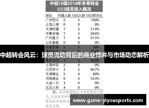 中超转会风云：球员流动背后的商业博弈与市场动态解析