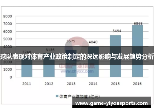 球队表现对体育产业政策制定的深远影响与发展趋势分析