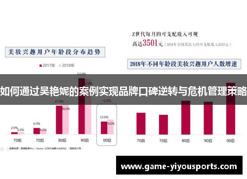 如何通过吴艳妮的案例实现品牌口碑逆转与危机管理策略