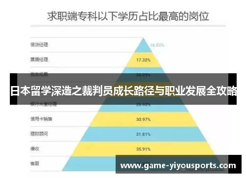 日本留学深造之裁判员成长路径与职业发展全攻略