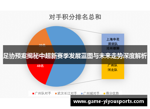 足协预案揭秘中超新赛季发展蓝图与未来走势深度解析