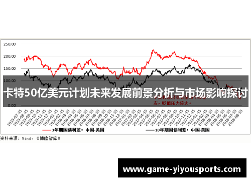 卡特50亿美元计划未来发展前景分析与市场影响探讨