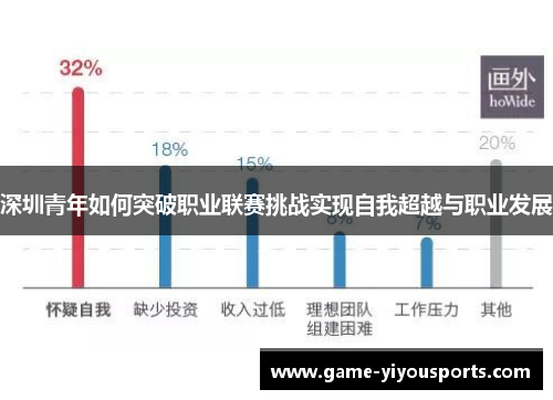 深圳青年如何突破职业联赛挑战实现自我超越与职业发展