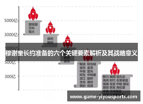 穆谢奎长约准备的六个关键要素解析及其战略意义