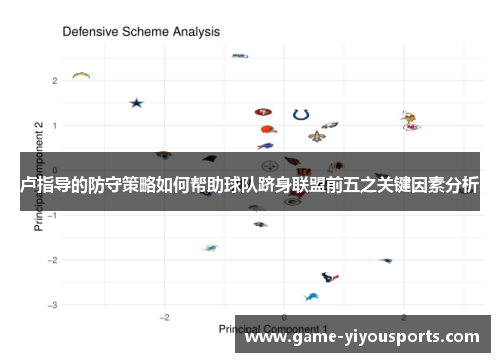 卢指导的防守策略如何帮助球队跻身联盟前五之关键因素分析