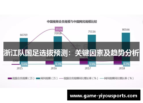浙江队国足选拔预测：关键因素及趋势分析