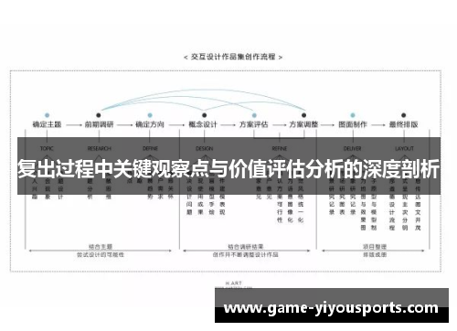 复出过程中关键观察点与价值评估分析的深度剖析