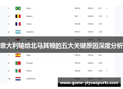 意大利输给北马其顿的五大关键原因深度分析