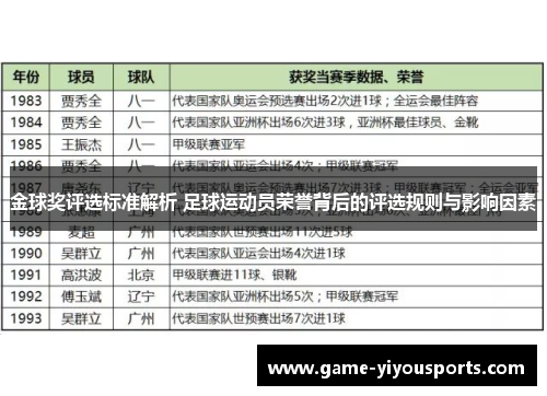 金球奖评选标准解析 足球运动员荣誉背后的评选规则与影响因素