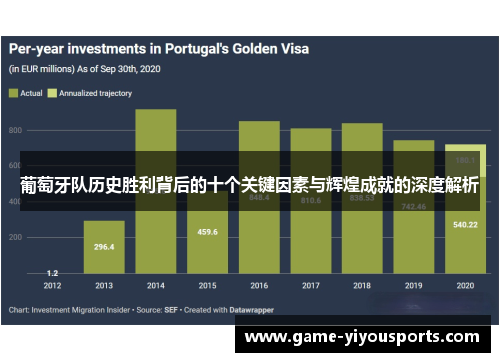 葡萄牙队历史胜利背后的十个关键因素与辉煌成就的深度解析